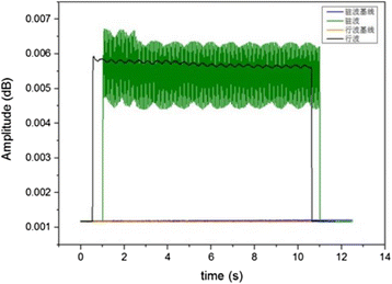 figure 219