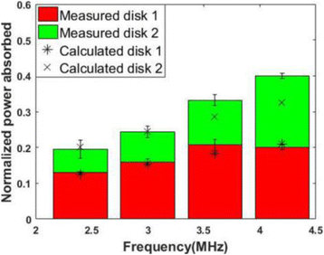 figure 26