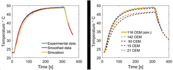 figure 54