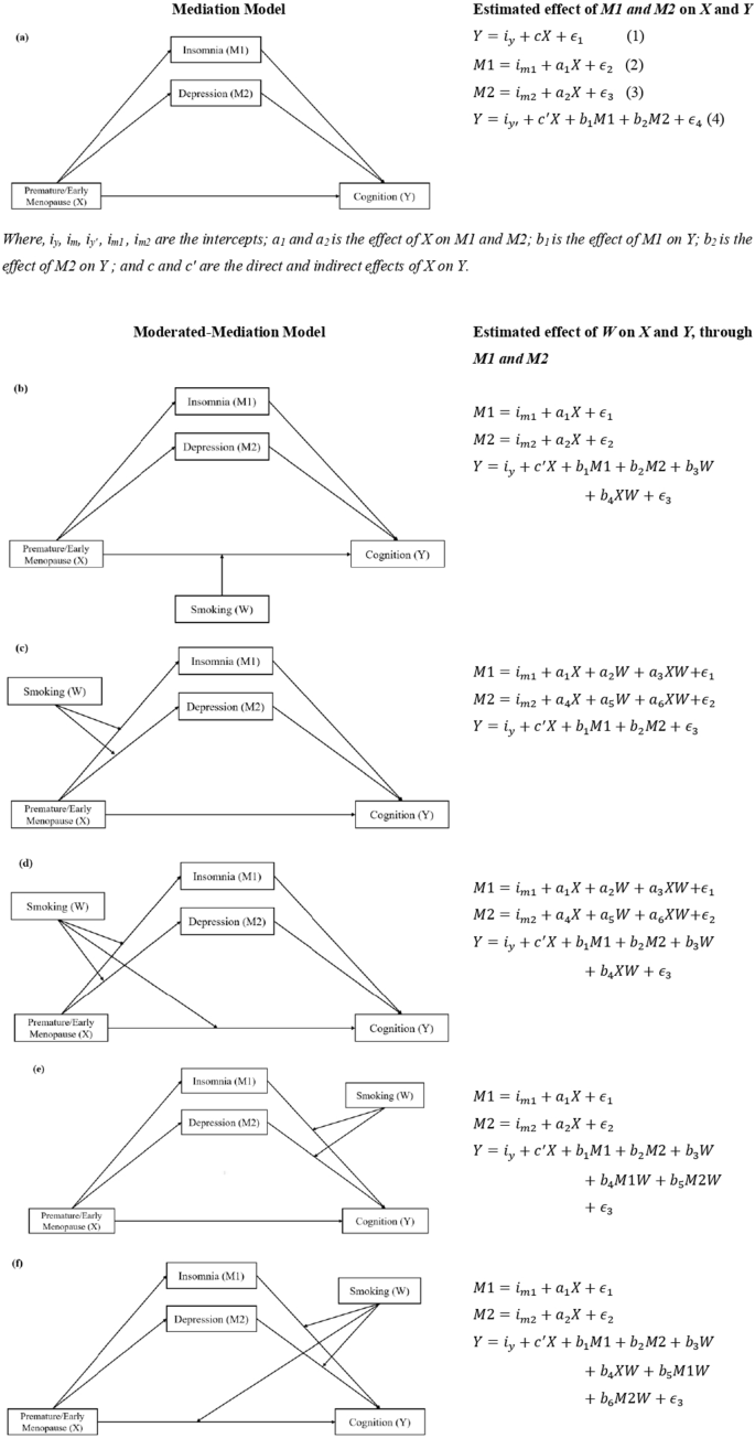 Figura 2