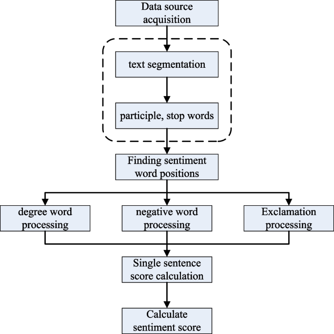 research methods psychology paper 2 figure 1