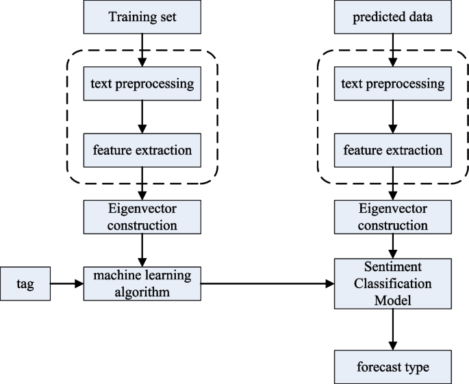 research methods psychology paper 2 figure 2