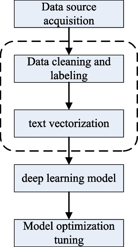 research methods psychology paper 2 figure 3