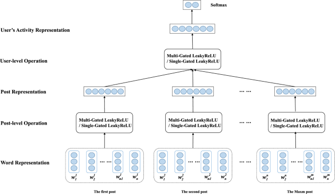 research methods psychology paper 2 figure 4