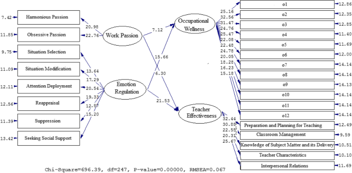 research papers for educational psychology figure 2
