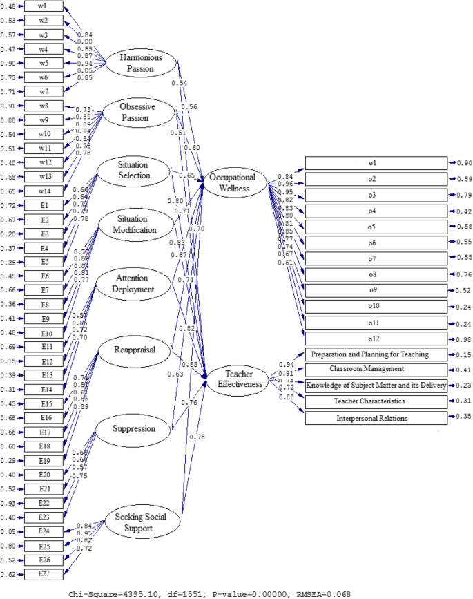 research papers for educational psychology figure 3