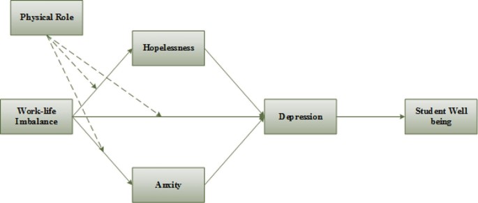 developing and sustaining critical reflection in teacher education figure 1