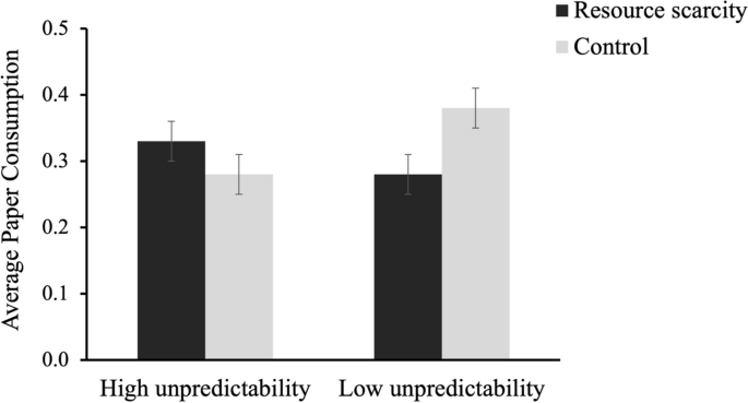 research paper on forest resources figure 5