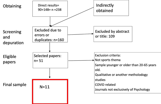 literature review on emotion recognition figure 1