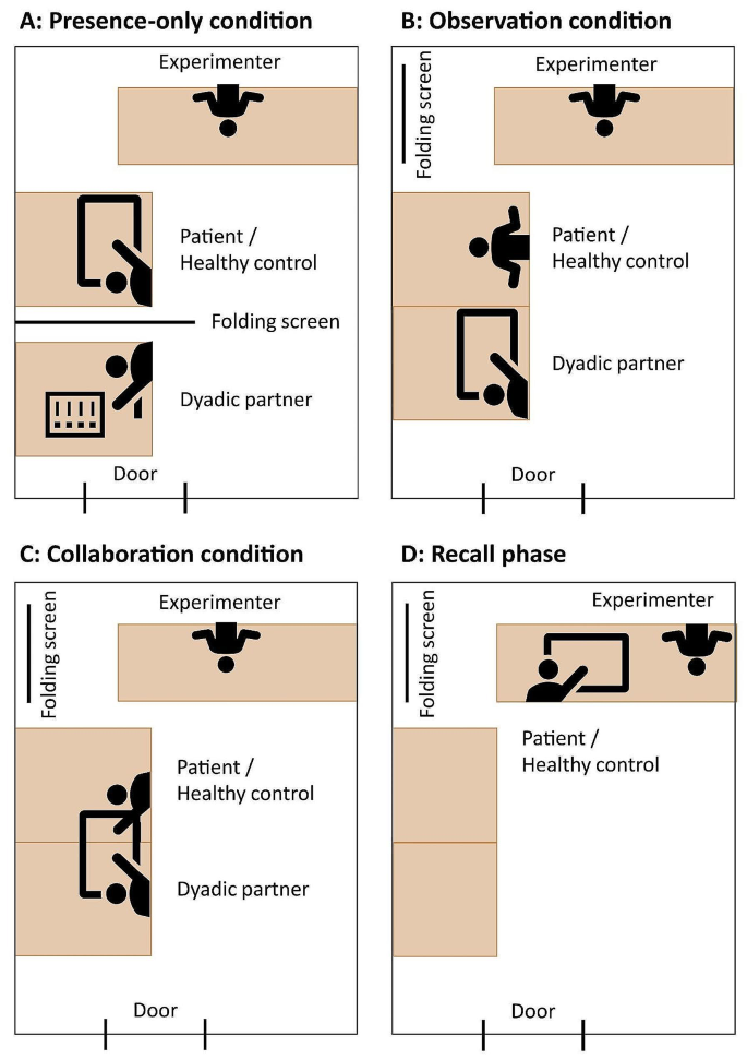 observational learning case study figure 2