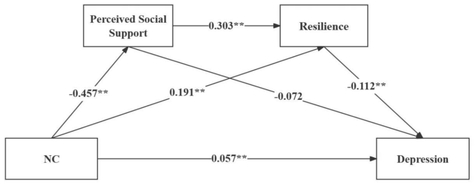 use of tables in a research paper figure 1