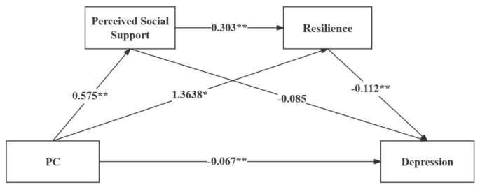use of tables in a research paper figure 2