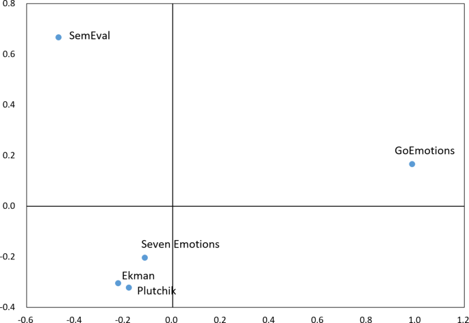 psychology behind social experiment figure 10