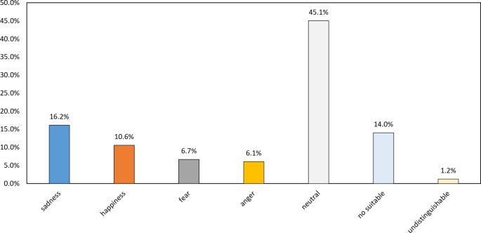 psychology behind social experiment figure 3