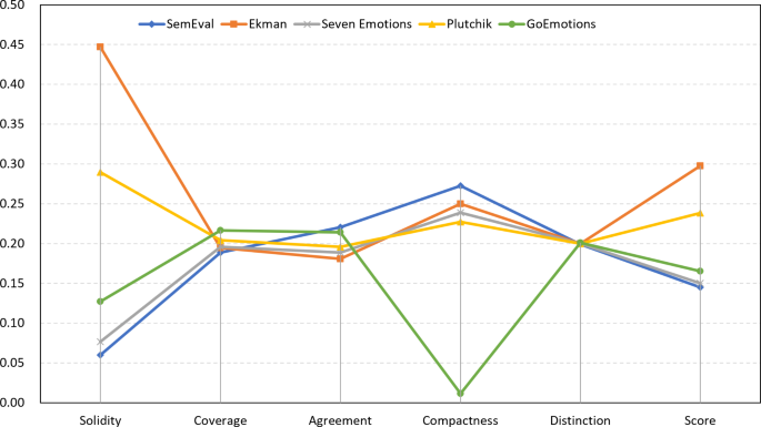 psychology behind social experiment figure 9