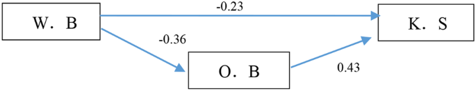 Figura 2