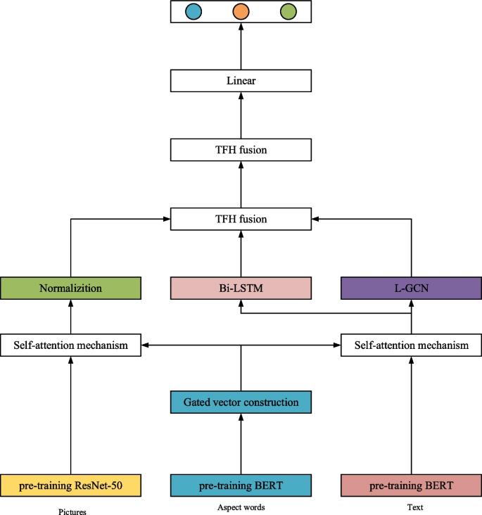 effects of social media on college students research paper figure 1