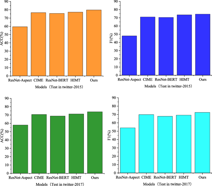 effects of social media on college students research paper figure 4