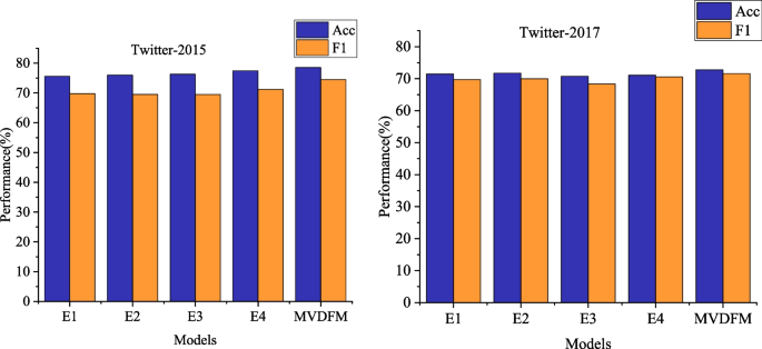 effects of social media on college students research paper figure 5