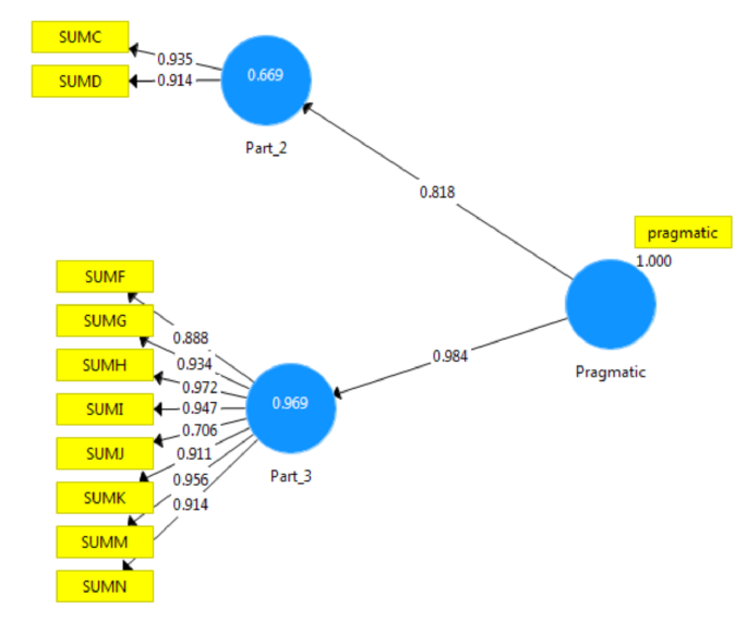 Language Use Inventory Protocool The language use Inventory-Persian: report of the psychometric ...