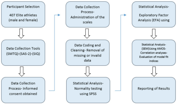 How Does Anxiety Affect Sports Performance Positively: Unlock Potential