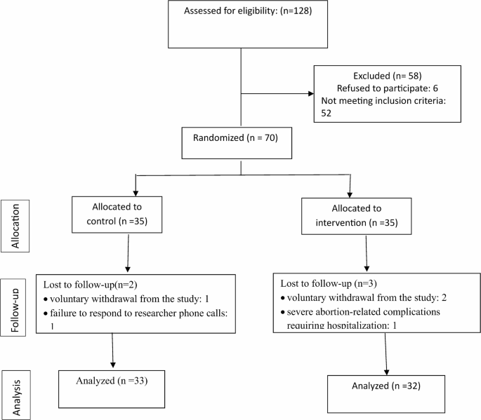 Investigating the effect of emotional disclosure on the quality of life ...
