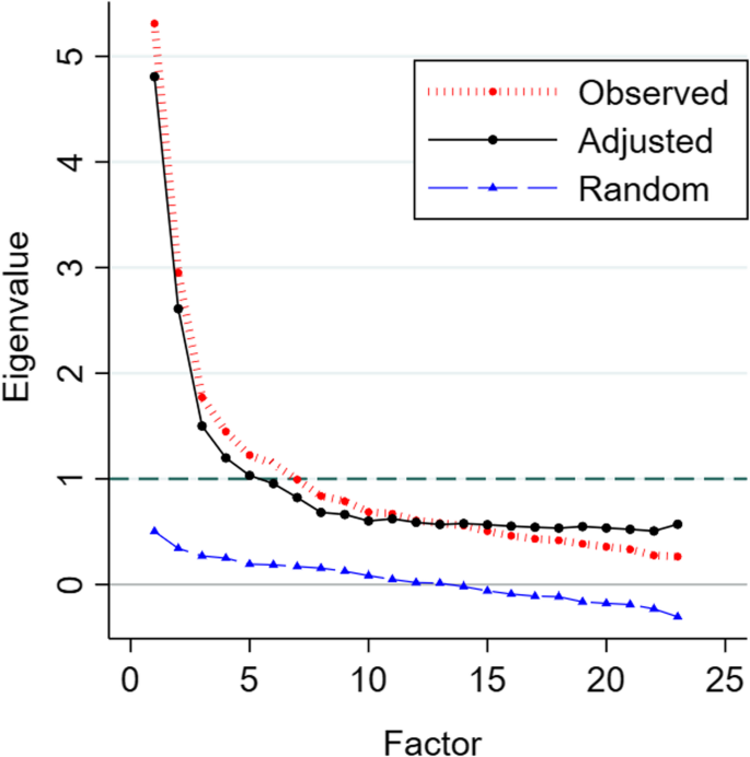 Development and psychometric evaluation of an earthquake risk ...