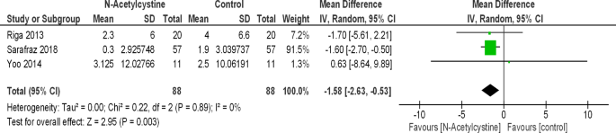 figure d