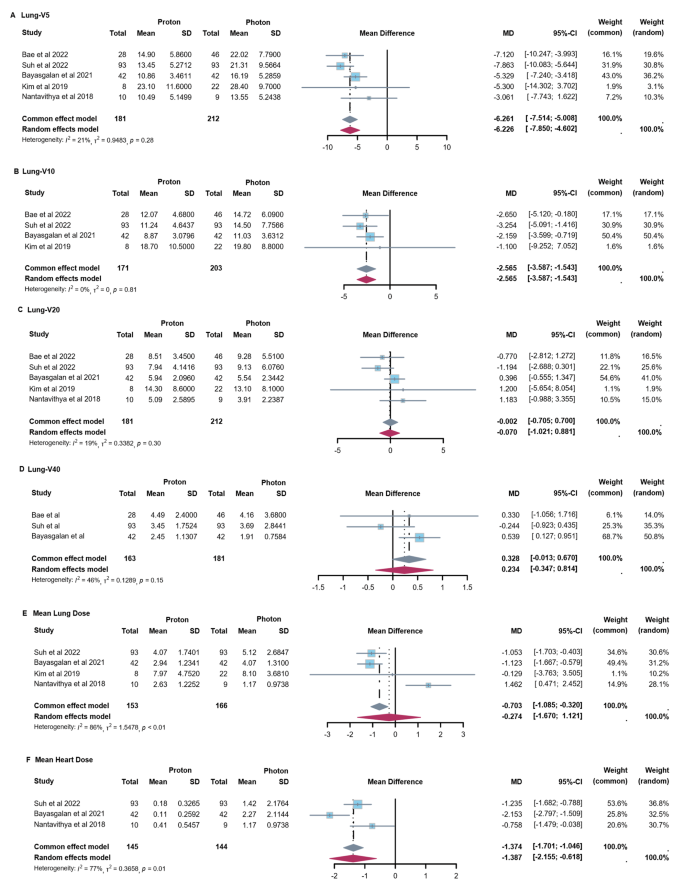 meta analysis research uses figure 1