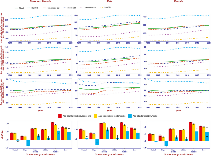 The Rise in Global Rheumatoid Arthritis Cases from 1990 to 2021