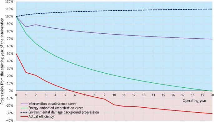 figure 25