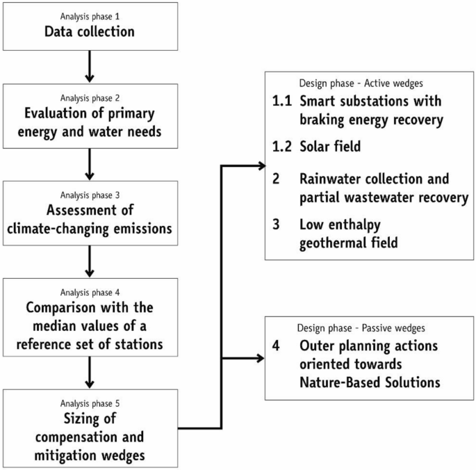 figure 27