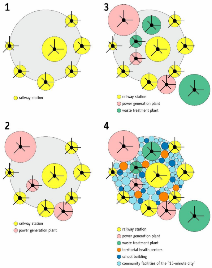 figure 28