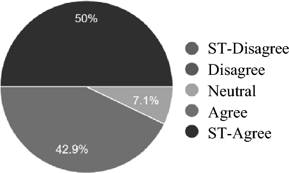 figure 25