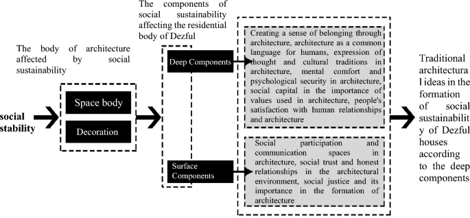 figure 29