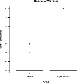 figure 28