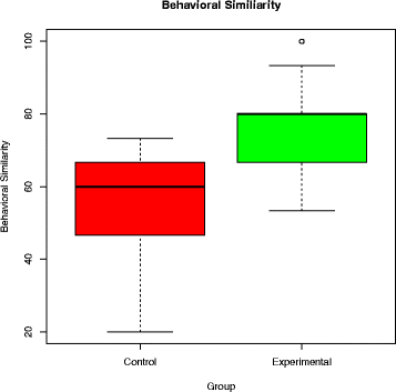 figure 29