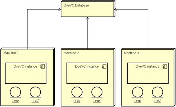 DyeVC: an approach for monitoring and visualizing distributed ...