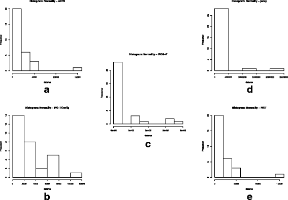 figure 19