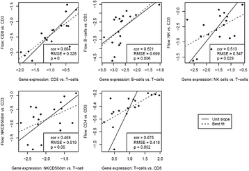 figure 37