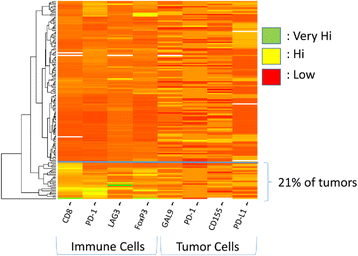 figure 42