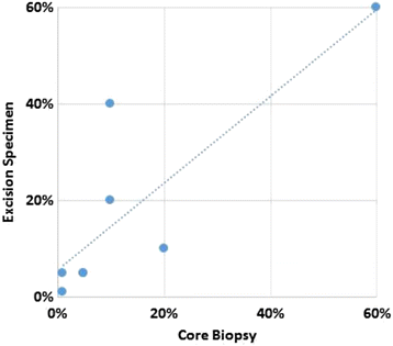 figure 45