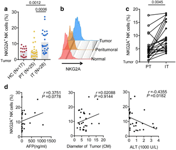 figure 48