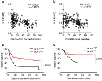 figure 49