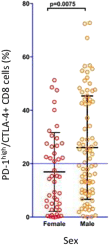 figure 52