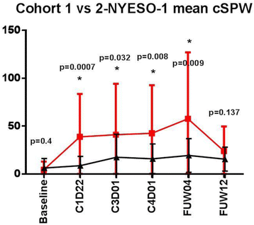 figure 63