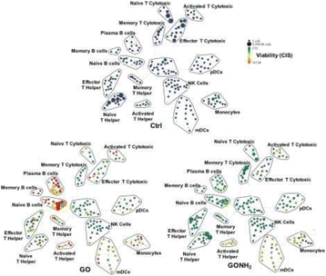 figure 27