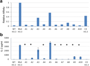 figure 37