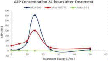 figure 45