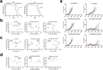 figure 63